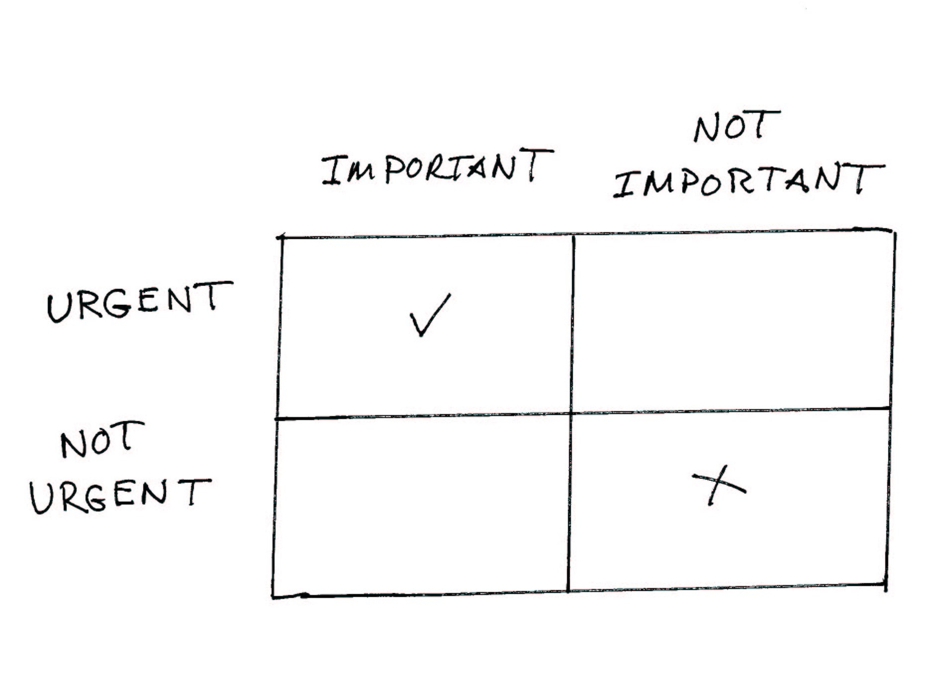 covey chart.JPG