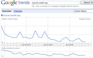 soccer-trends