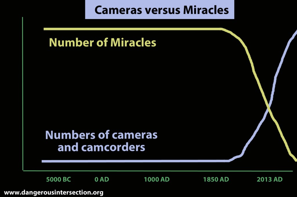 Cameras v miracles copy