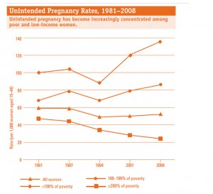 pregnancy chart