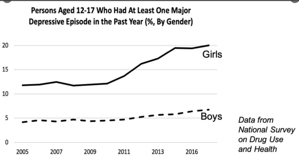 boys v girls