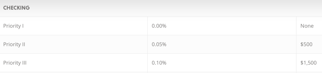 interest rates