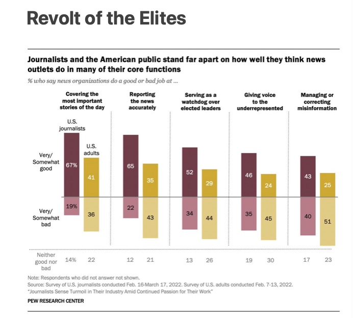 People rate news