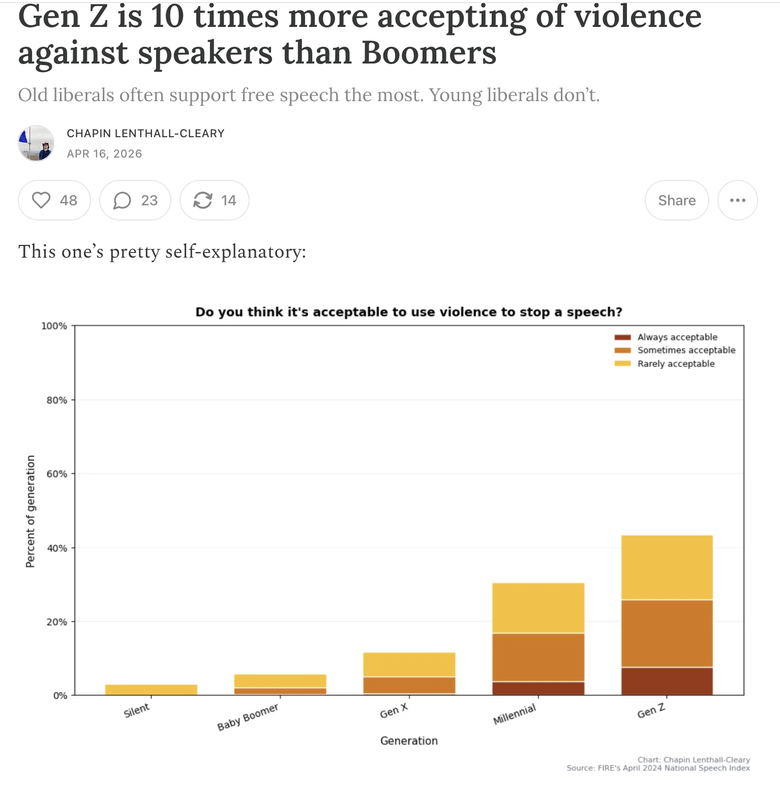 The Branding Problem of Free Speech on Campus 2 Screenshot 2026 04 22 at 4.00.39 PM